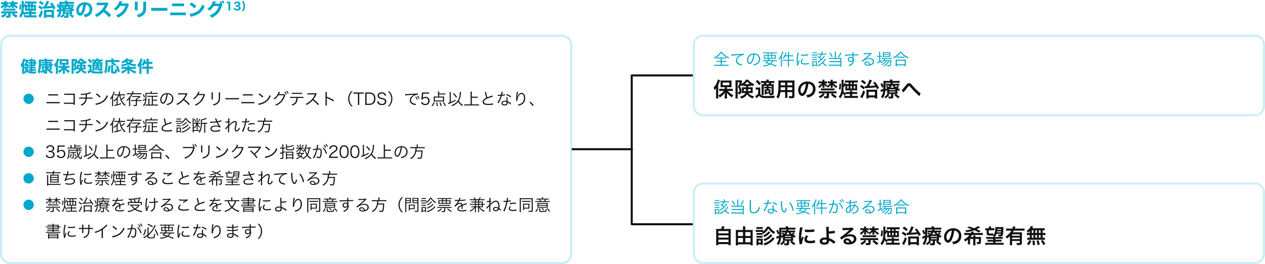 一人でたたかうあなたに伴走する禁煙外来で Cureapp